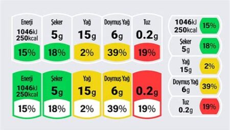 Kalori Sayımı ve Besin Etiketleri Okuma Kılavuzu: Bilinçli Alışveriş Yöntemleri