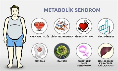 Spor ve Metabolik Sendrom: Egzersizin Metabolik Sendrom Riskini Azaltma Potansiyeli